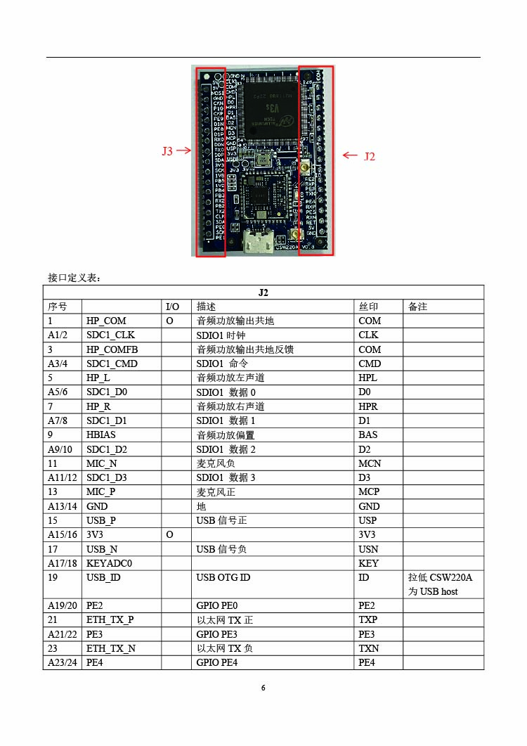 6飞睿智能CSW220A远距离WiFi模块.jpg 6飞睿智能CSW220A远距离WiFi模块.jpg