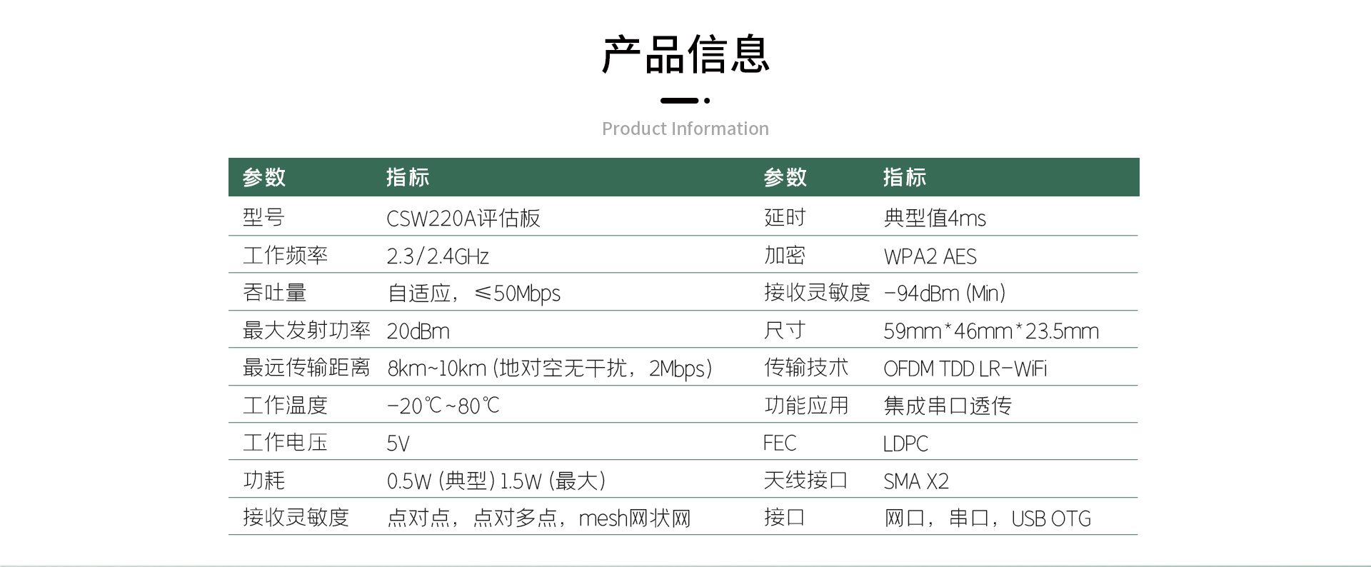 CSW220A评估板_06.jpg CSW220A评估板_06.jpg