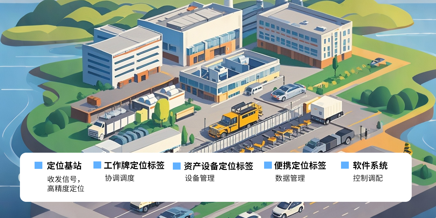 智慧工厂-uwb智慧工厂uwb定位系统高精度定位系统解决方案电子制造/汽车制造/电力能源/钢铁冶金